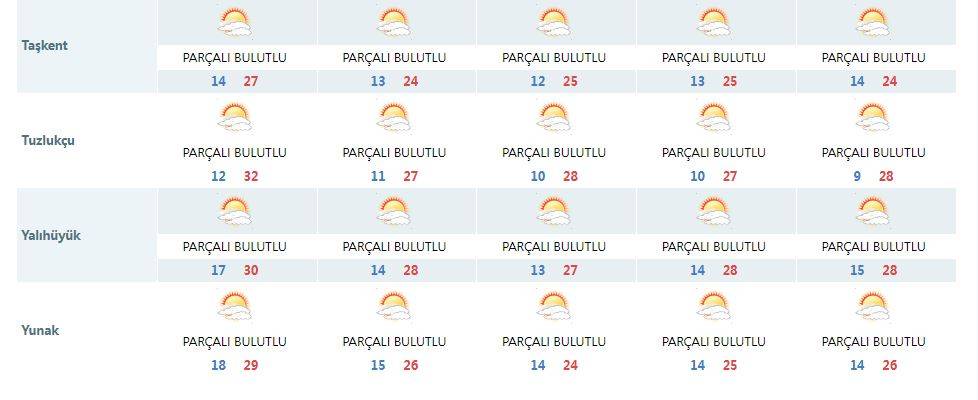 Meteorolojinin son tahmini Konya’yı üzdü 10